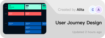Shared User Journey Design project card with team avatars