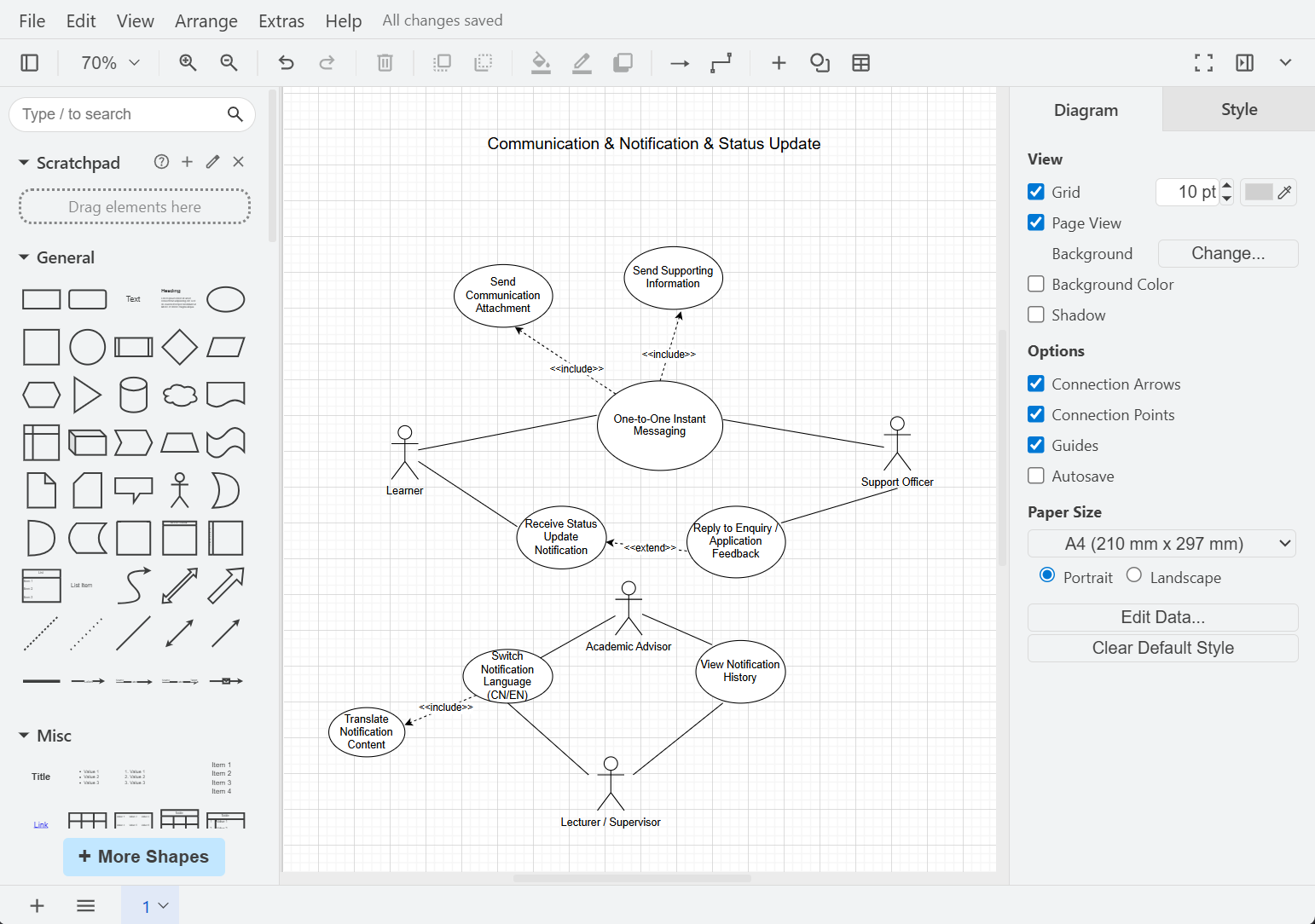 Use case diagram screenshot showing communication and notification relationships